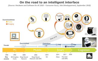 人工智能硬件與軟件 消費類領(lǐng)域的基礎(chǔ)軟件開發(fā)探析