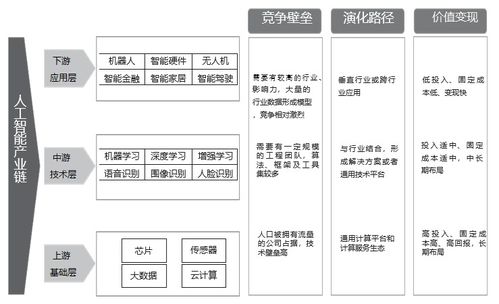 正略咨詢透視人工智能的產(chǎn)業(yè)格局與發(fā)展機遇 聚焦人工智能基礎(chǔ)軟件開發(fā)