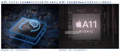 人工智能高歌猛進 2018年望成從云到端拐點，軟件開發迎新機遇