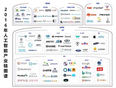 2016年人工智能產業梳理 一朝引爆，穩步前進（中篇）——人工智能基礎軟件開發